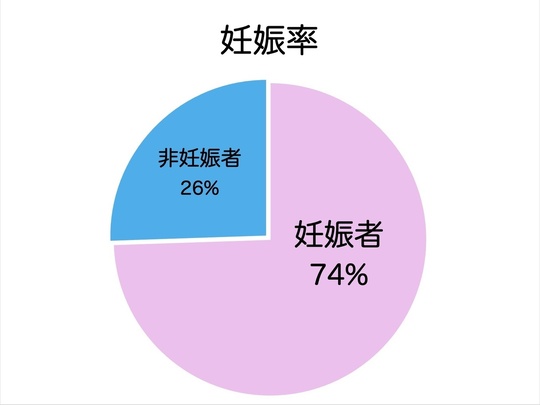 茨木市・高槻市の不妊専門鍼灸院【SR鍼灸茨木-蔵-】